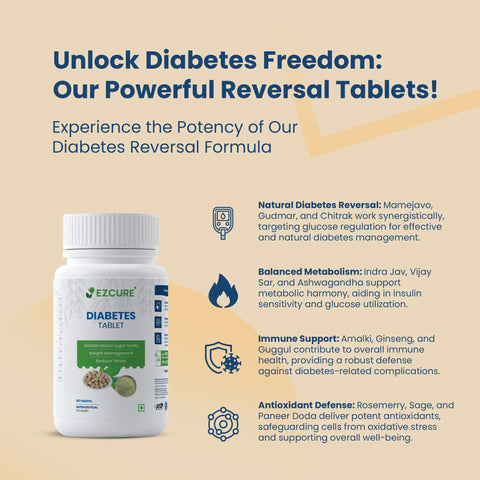 Diabetes Control tablets