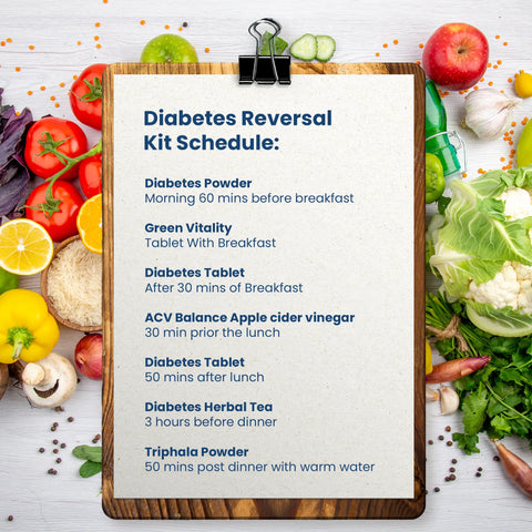 Heal yourself naturally with the Best Diabetes Reversal Program